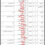 Central Ordinance Depot Jobs 2018