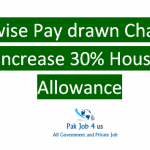Scale wise Pay drawn Chart 2018 with increase 30% House Rent Allowance